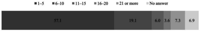 Characteristics of patients with idiopathic normal pressure hydrocephalus for whom neurosurgeons hesitate to perform shunt surgery: a nationwide hospital-based survey in Japan.