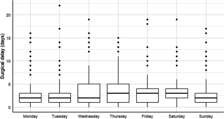 Comorbidity burden, management, and in-hospital outcomes in centenarians with proximal hip fracture: a nationwide cohort study (2004–2020)