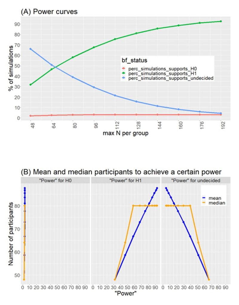 Unitization Based Memory Enhancement in Younger and Older Adults.