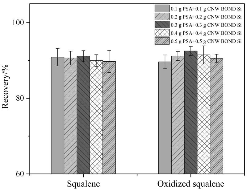 [Determination of squalene and oxidized squalene in edible oil by gas chromatography-tandem mass spectrometry and evaluation of the thermal stability of squalene].