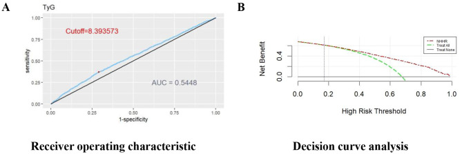 The association between non-high-density lipoprotein cholesterol to high-density lipoprotein cholesterol ratio and the risk of insulin resistance: results from the NHANES 2003-2016.