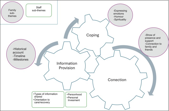 A Thematic Analysis of Intensive Care Unit Diaries Content.
