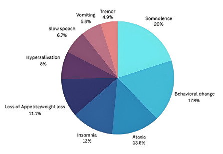 Stiripentol safety profile and efficacy in cases of SCN1A-related Dravet syndrome, multi-center experience, Saudi Arabia.
