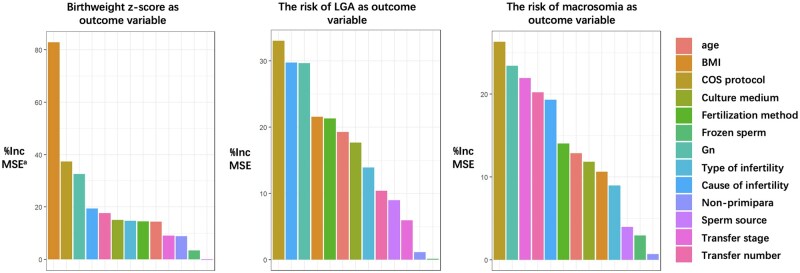 Effects of different embryo culture media on birthweight following assisted reproductive technology.