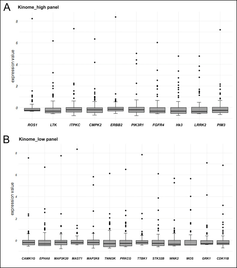 Novel kinase-activating genetic events in non-small cell lung carcinomas.