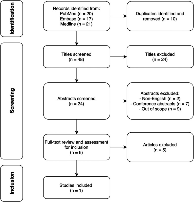 MRI T1 relaxation time for evaluating early complete response to neoadjuvant treatment in rectal cancer: measurement at six weeks - a protocol article.