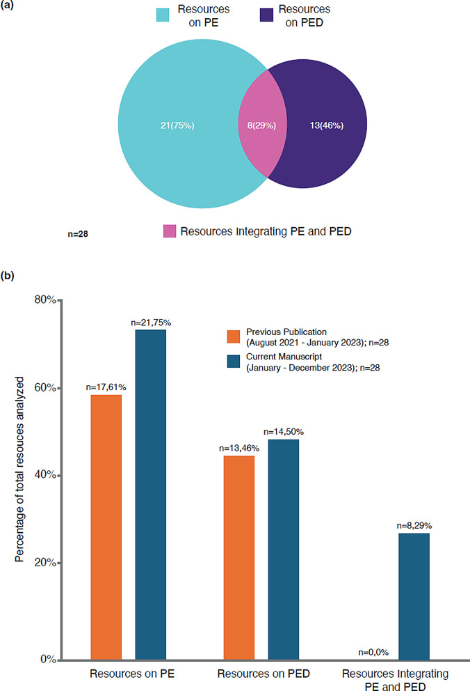 Patient Engagement and Patient Experience Data in Regulatory Review and Health Technology Assessment: Where Are We Today?