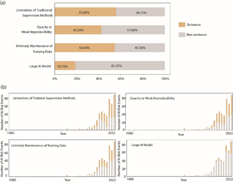A unified ontological and explainable framework for decoding AI risks from news data.