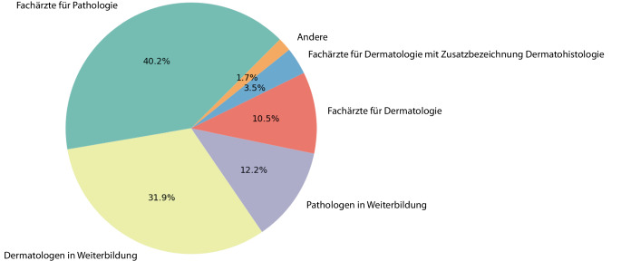 [Training in the age of digitalization- evaluation of the digital Münster dermatopathology course].