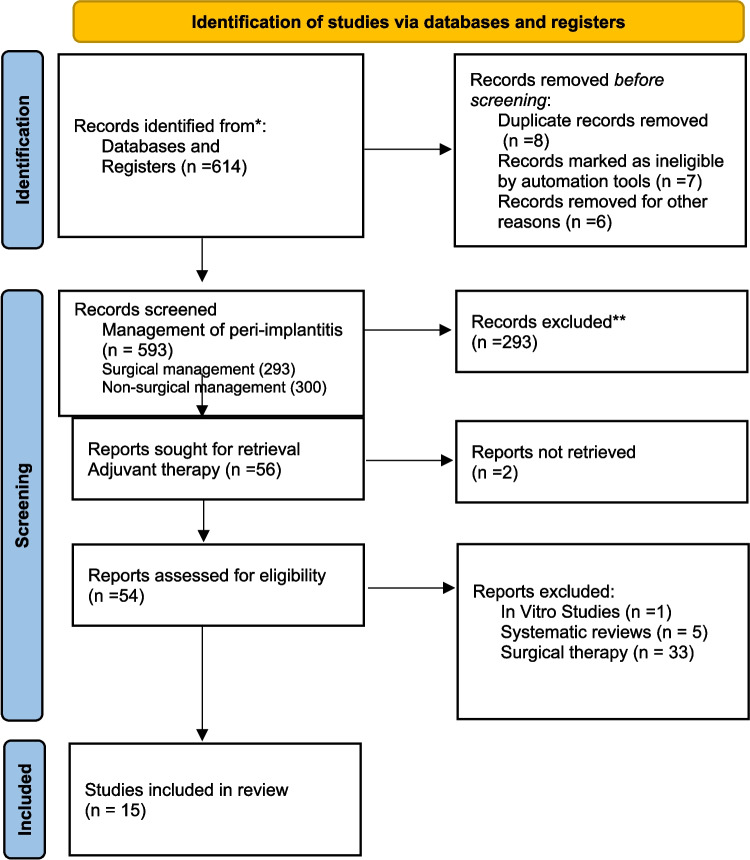 The role of probiotics in the non-surgical management of peri-implantitis: a systematic review.