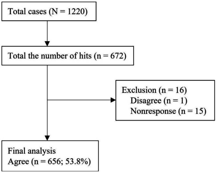 Characteristics of patients with idiopathic normal pressure hydrocephalus for whom neurosurgeons hesitate to perform shunt surgery: a nationwide hospital-based survey in Japan.