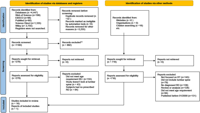 Examining how resistance training affects bone strength in older adults with rheumatic diseases: a systematic review.