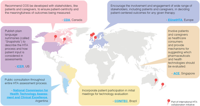Patient Engagement and Patient Experience Data in Regulatory Review and Health Technology Assessment: Where Are We Today?