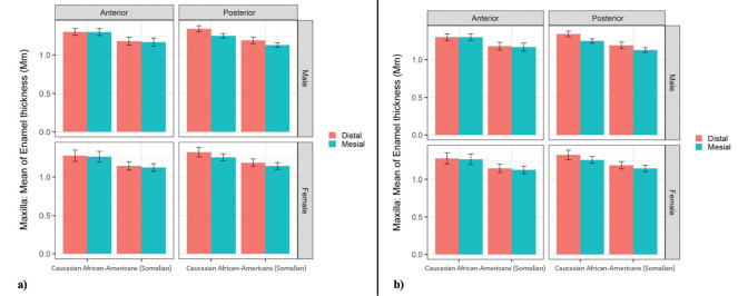 3-Dimensional Evaluation of Enamel Thickness to Guide Orthodontic Interproximal Reduction: A CBCT-Based Study Across Gender and Ethnicity.