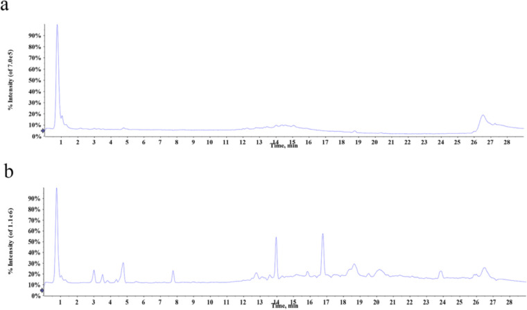 Exploring chemical constituents and anti-inflammatory mechanisms of Semiaquilegiae Radix via an integrated strategy combining UHPLC-Q-TOF-MS analysis, network pharmacology and molecular docking.