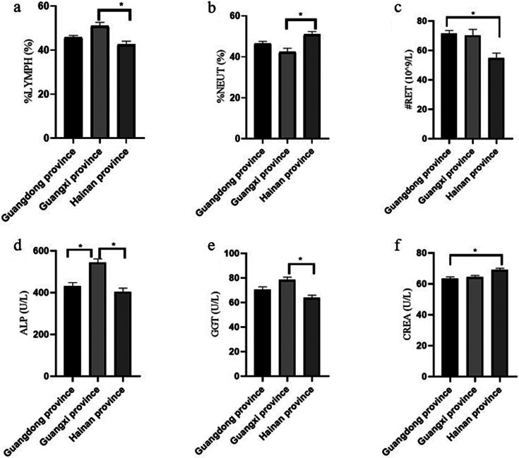 Reference intervals for hematologic and biochemical values in Cynomolgus monkeys from different breeding populations in China.