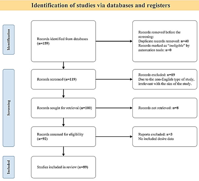 Colorectal Cancer; Novel Approaches in Chimeric Antigen Receptors (CAR) -T cell.