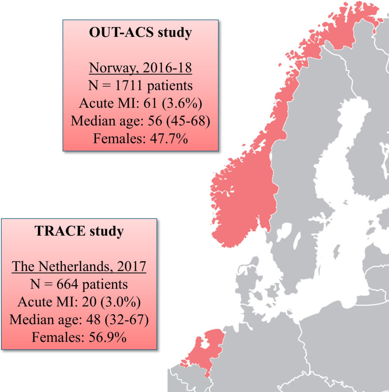 Adequately identifying low-risk chest pain in emergency primary care: evaluating the performance of preHEAR(T) based on two European cohorts.