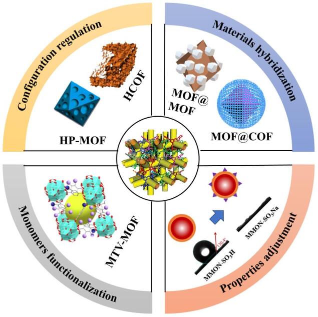 [Recent applications of porous-material-based adsorbents for extracting pesticide residues from environmental and foodstuff samples].