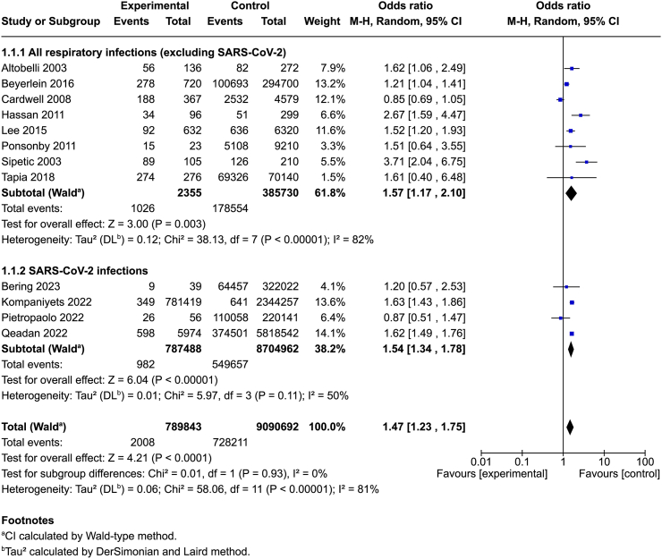 Respiratory infections in pregnancy and early life-association with the development of islet autoimmunity and type 1 diabetes in children: systematic review and meta-analysis of observational studies.