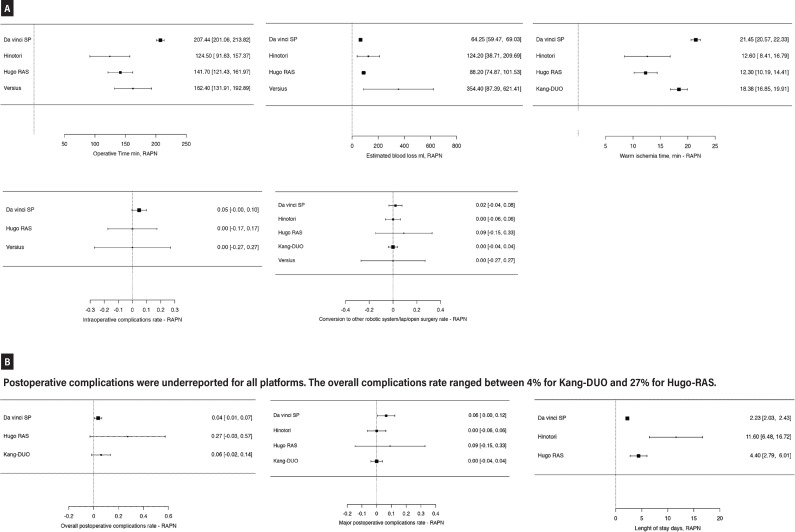 Systematic Review and Clinical Outcomes of new Robotic Systems in Urology.