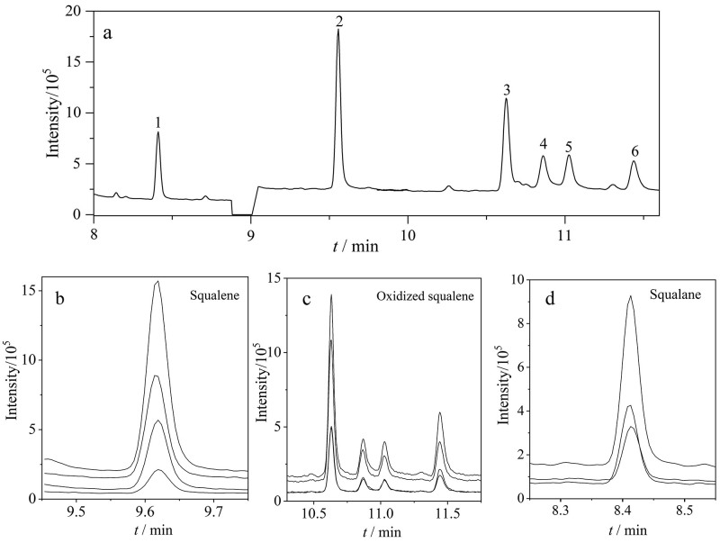 [Determination of squalene and oxidized squalene in edible oil by gas chromatography-tandem mass spectrometry and evaluation of the thermal stability of squalene].