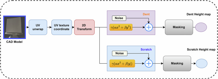 BladeSynth: A High-Quality Rendering-Based Synthetic Dataset for Aero Engine Blade Defect Inspection.