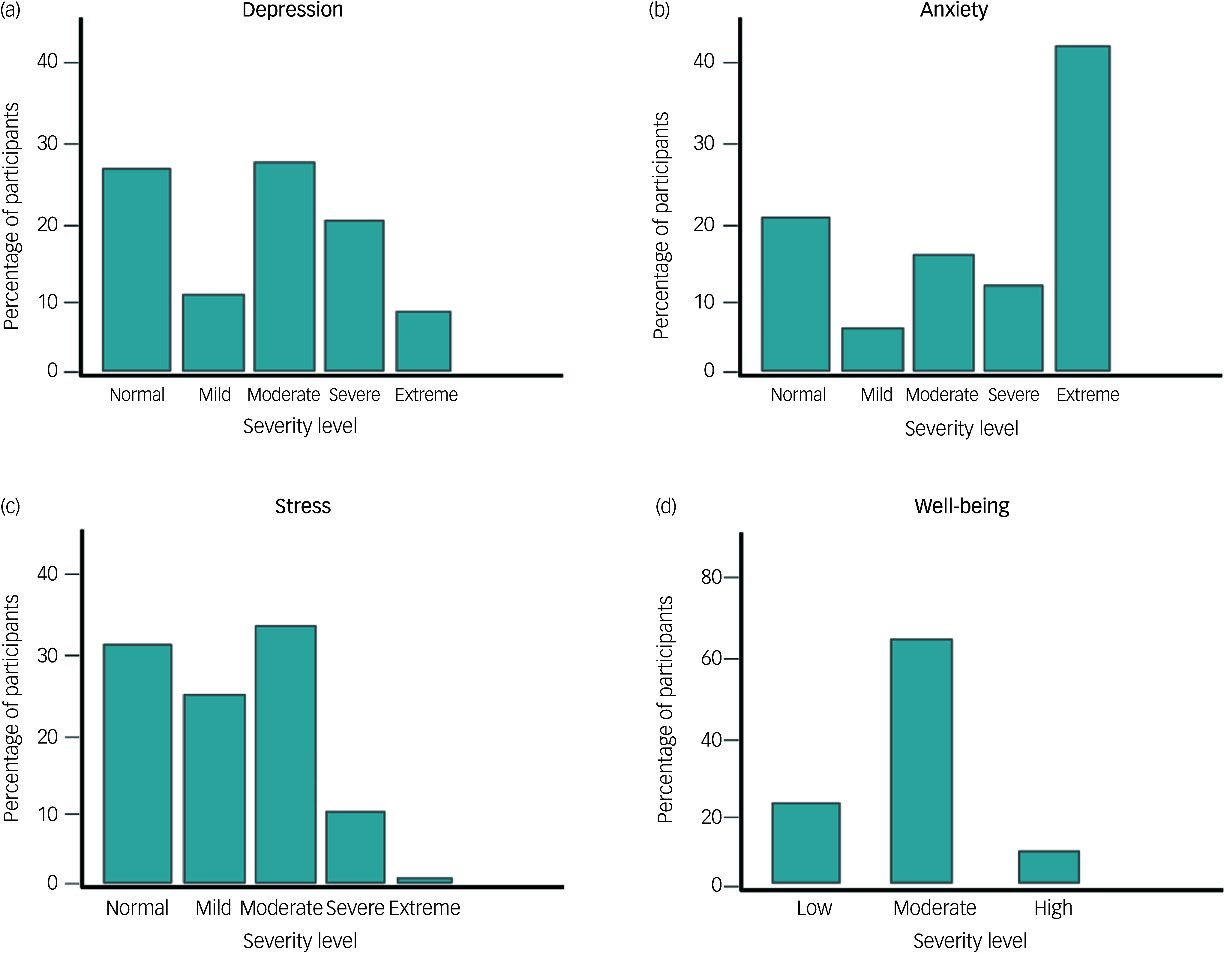 The impact of COVID-19 on parents from Black ethnic backgrounds in the UK: what we have learned and why it still matters.