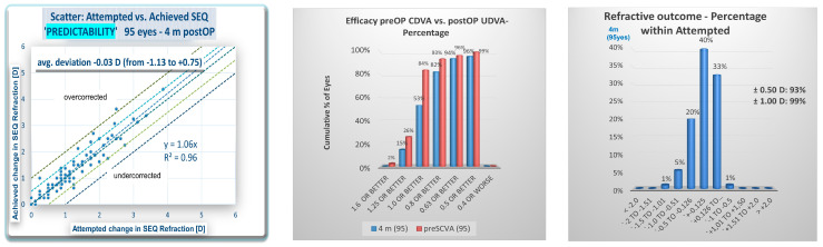 The Impact of Preoperative Corneal Epithelial Refraction Toricity on Transepithelial Photorefractive Keratectomy for the Treatment of Hyperopia or Mixed Astigmatism.