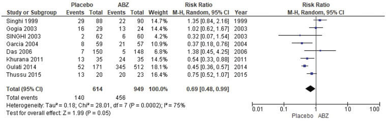 Cisternal Neurocysticercosis: A Systematic Review and Meta-Analysis of Therapeutic Efficacy, Safety, and Outcomes.