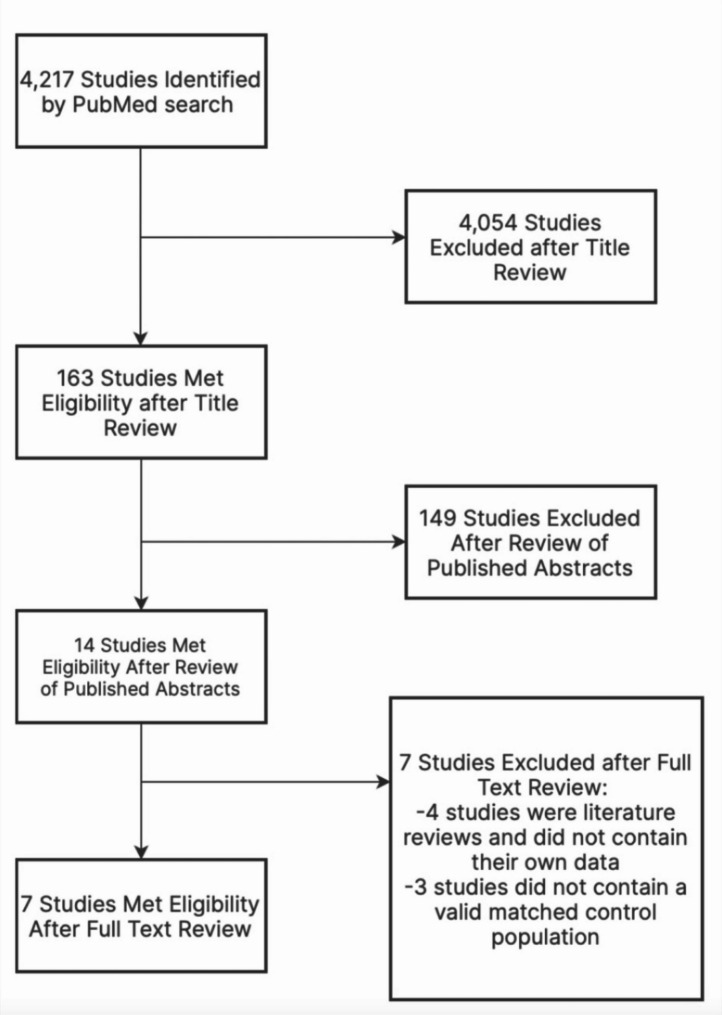 A systematic review of long-term cardiotoxic effects of treatment in survivors of childhood acute lymphoblastic leukemia.