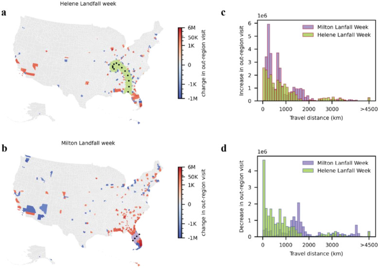 Adaptive mobility responses during Hurricanes Helene and Milton in 2024.