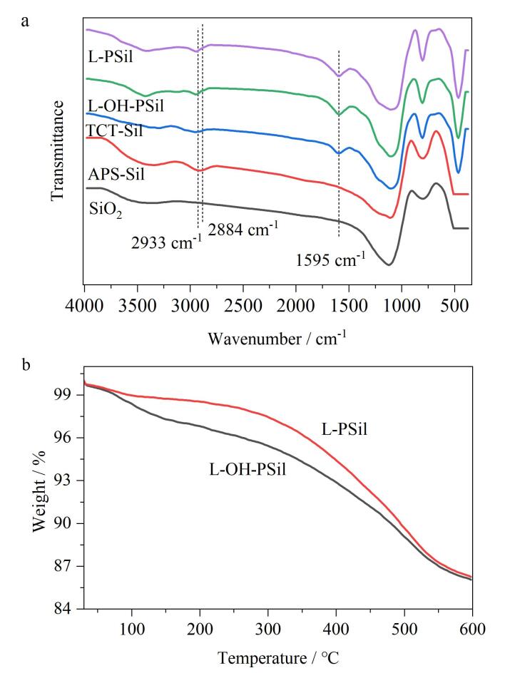 [Preparation and chromatographic performance evaluation of hydrophilic interaction chromatography stationary phase based on amino acids].
