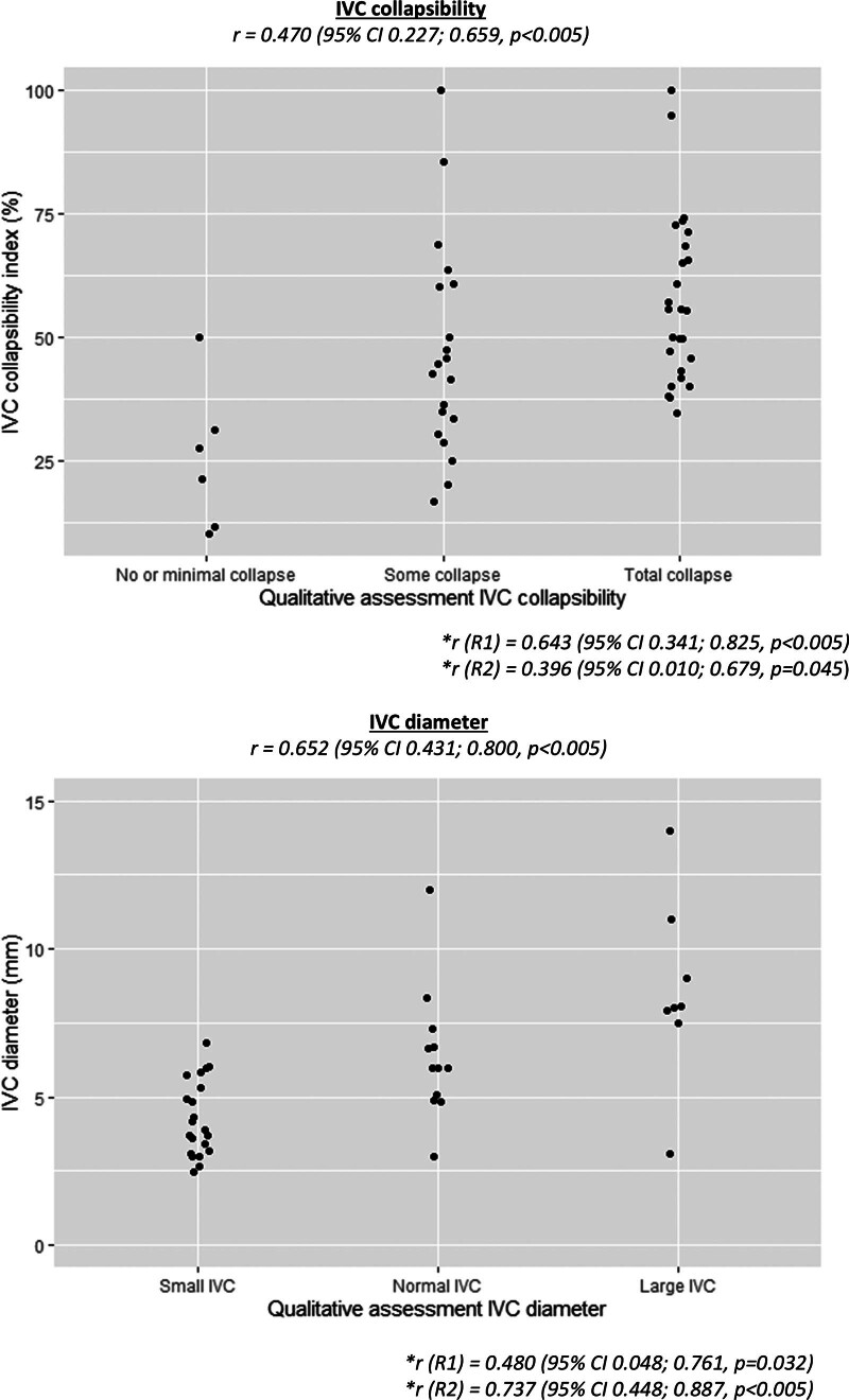 Pediatric Rapid Ultrasound for Shock and Hypotension Phenotype Differentiation in the Emergency Department: Evaluation of Feasibility and Reliability in a Malawi Cohort.