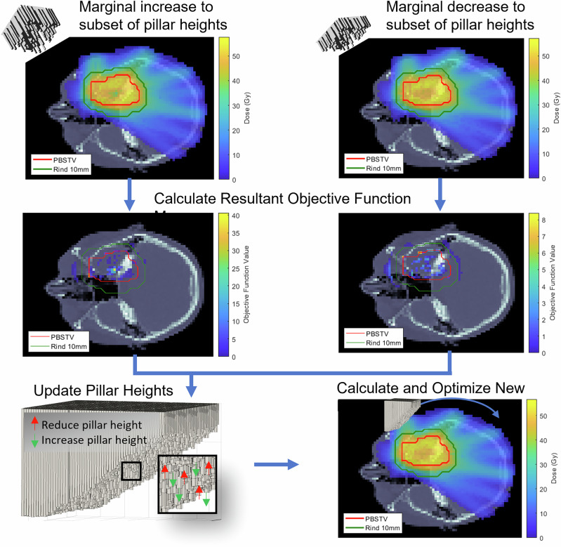 Range-compensated pencil beam scanning proton Arc therapy: a feasibility study.