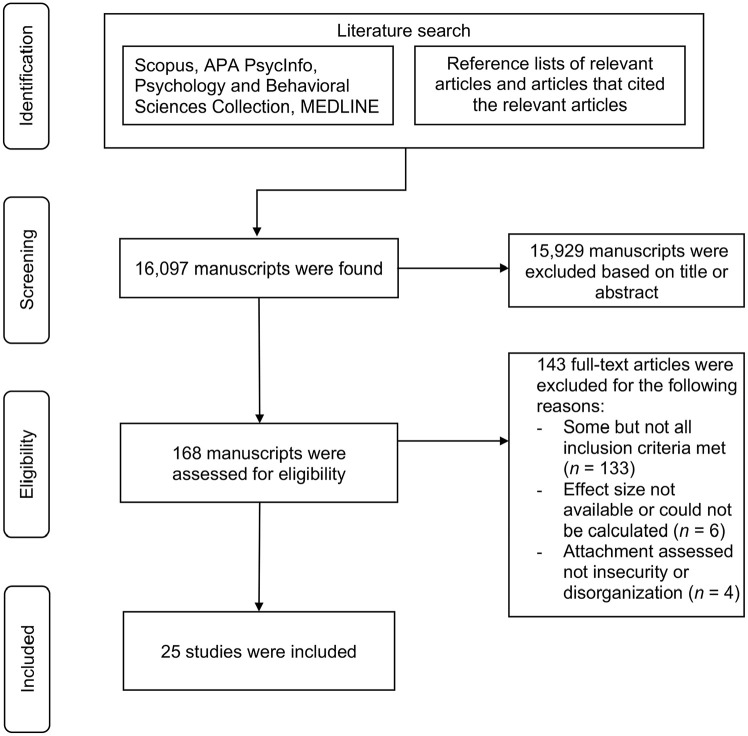 Parental History of Childhood Maltreatment and Offspring Attachment Insecurity and Disorganization: Two Meta-Analyses.