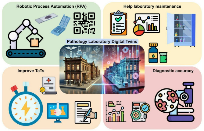 Digital twin manifesto for the pathology laboratory.
