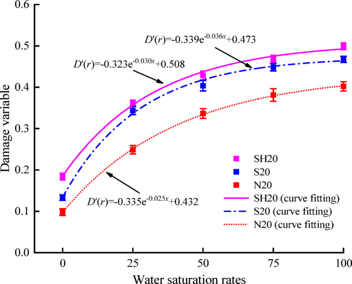 Memory deformation and safety characteristics of hydrated coal rock assemblages under cyclic loading.