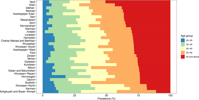 National and sub-national sero-epidemiology of immunoglobulin G against SARS-CoV-2 in Iran in 2021.