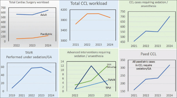 Embracing the 'NORCA' Revolution: From Operating Room 'Marathon' to Cathlab 'Sprints'.
