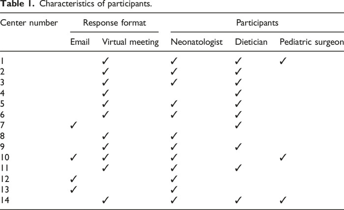 Feeding practices for infants with gastroschisis: A survey of neonatal intensive care units in Canada.