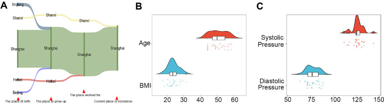 Association between Gut Microbiota Composition and Copy Number Variations in Human Genes <i>FAM66D</i> and <i>TAS2R43</i>.