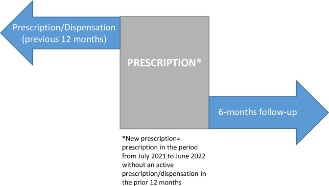 Challenge of long-term benzodiazepine use in primary care: insights from a real-world cohort study in Catalonia.