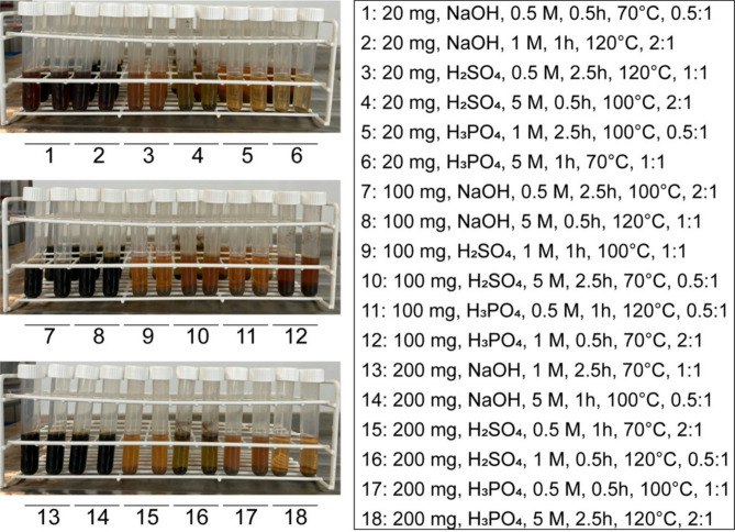 A simple and low-cost method for fluoride analysis of plant materials using alkali extraction and ion-selective electrode.