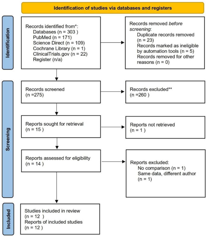 Comparison of ILM peeling vs. inverted ILM flap for macular hole closure and visual outcomes: systematic review and meta-analysis.