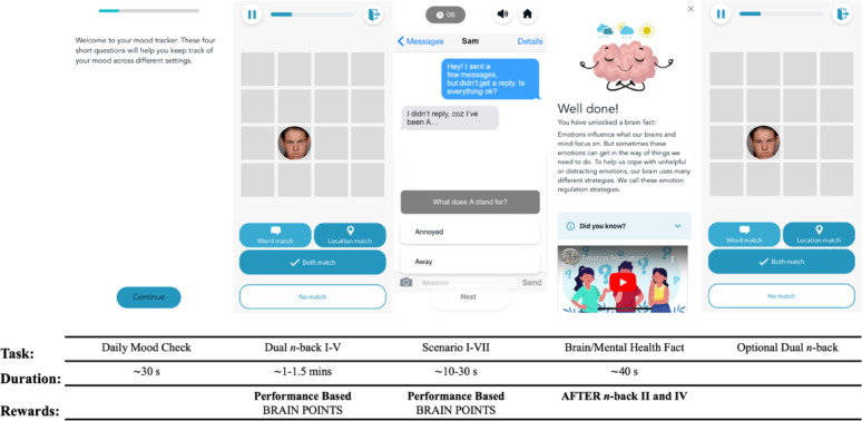 Investigating the effects of a novel gamified cognitive training on adolescent mental health.