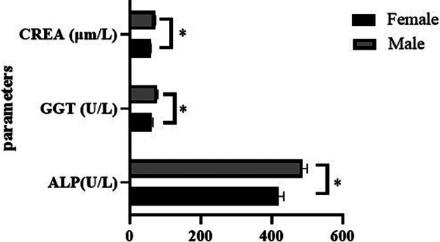 Reference intervals for hematologic and biochemical values in Cynomolgus monkeys from different breeding populations in China.