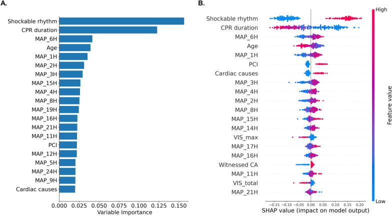 Optimal mean arterial pressure for favorable neurological outcomes in patients after cardiac arrest.