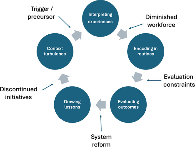 How can health systems sustain lessons drawn from emergency contexts? Evidence from Colombia.