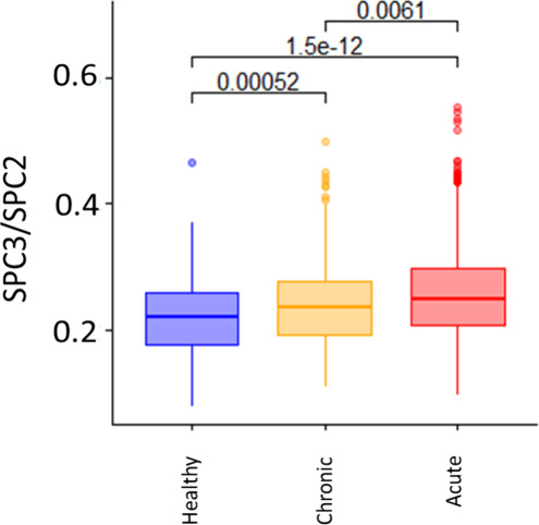NMR Spectroscopy-Based Lipoprotein and Glycoprotein Biomarkers Differentiate Acute and Chronic Inflammation in Diverse Healthy and Disease Population Cohorts
